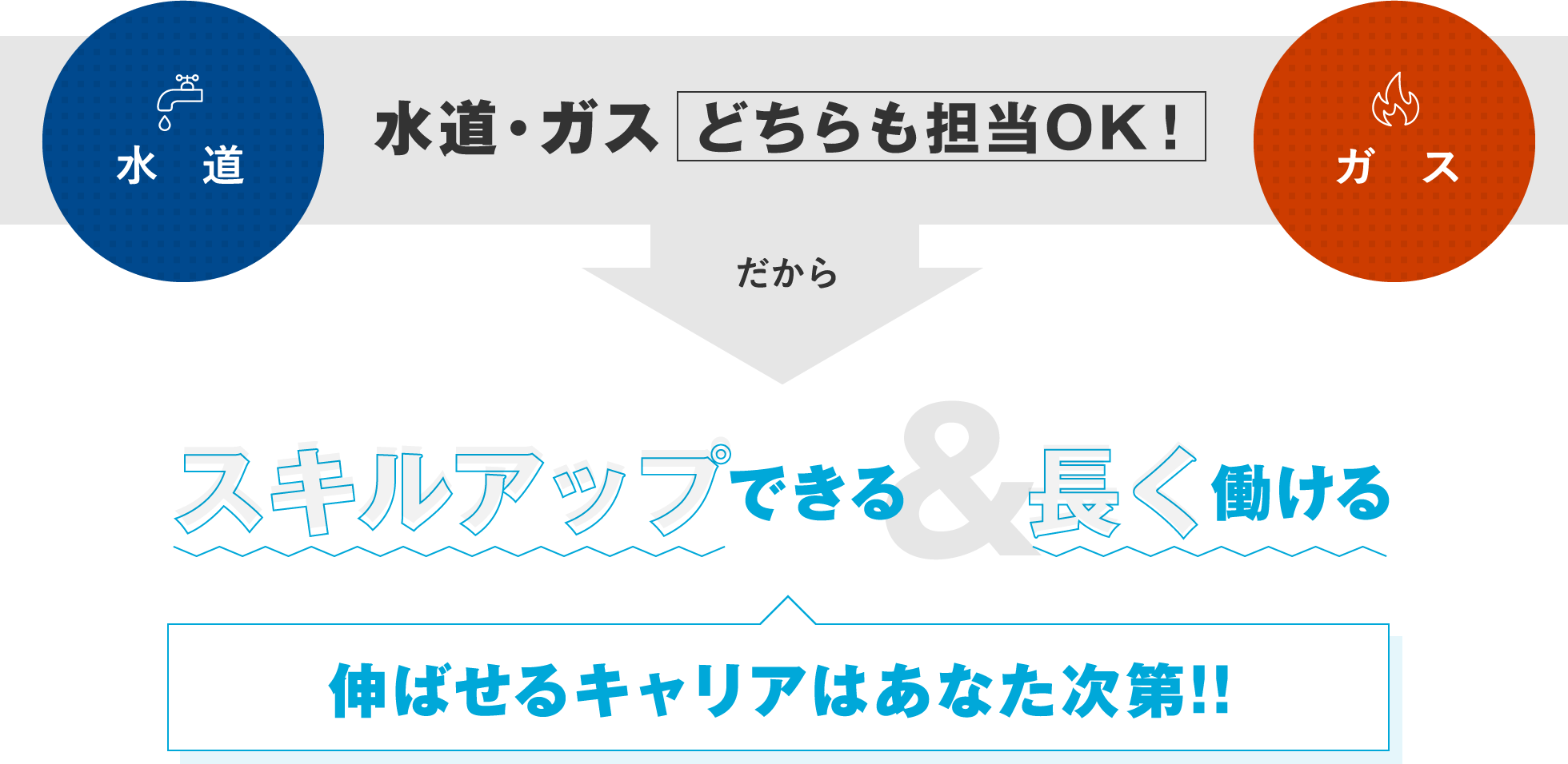 水道・ガスどちらも担当OK / スキルアップできる＆長く働ける。伸ばせるキャリアはあなた次第！